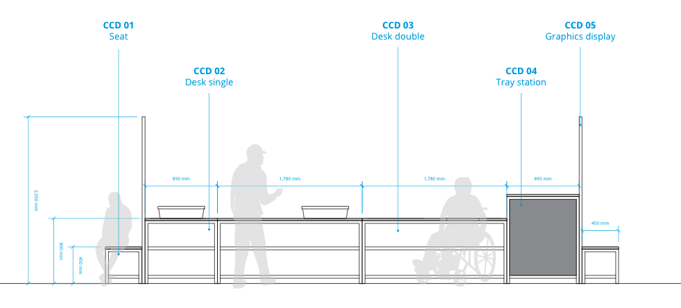 A linear black and white technical drawing of the security process, and the seats, desks, graphics and tray stations needed for passenger information and comfort.